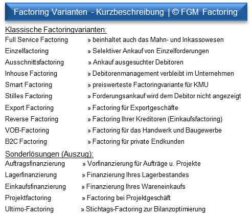 Erklärung-Factoringvarianten